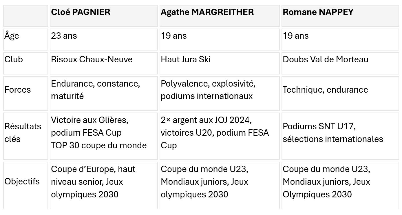 Trois destins, une même génération